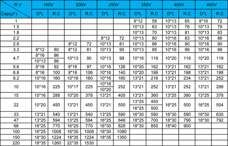 1UF 400V Capacitor 