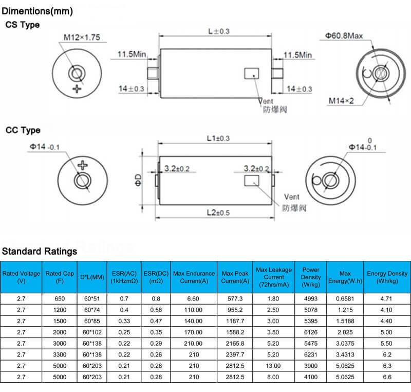 2.7 v 100f capacitor