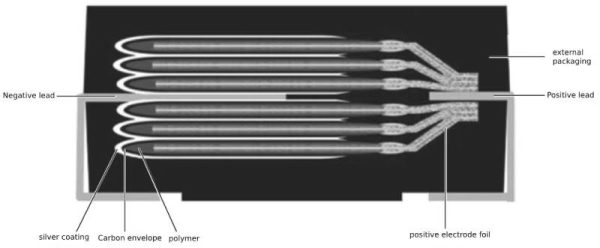  Polymer electrolytic capacitor