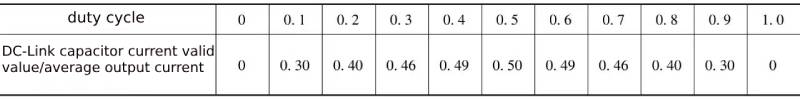 Working status of electrolytic capacitor